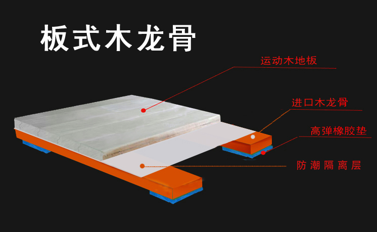 运动木地板的龙骨结构